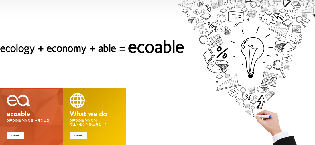 ecology + economy + able = ecoable